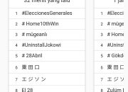 Hashtag #UninstallJokowi Top Trending Topic Di Dunia