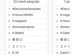 Hashtag #UninstallJokowi Top Trending Topic Di Dunia